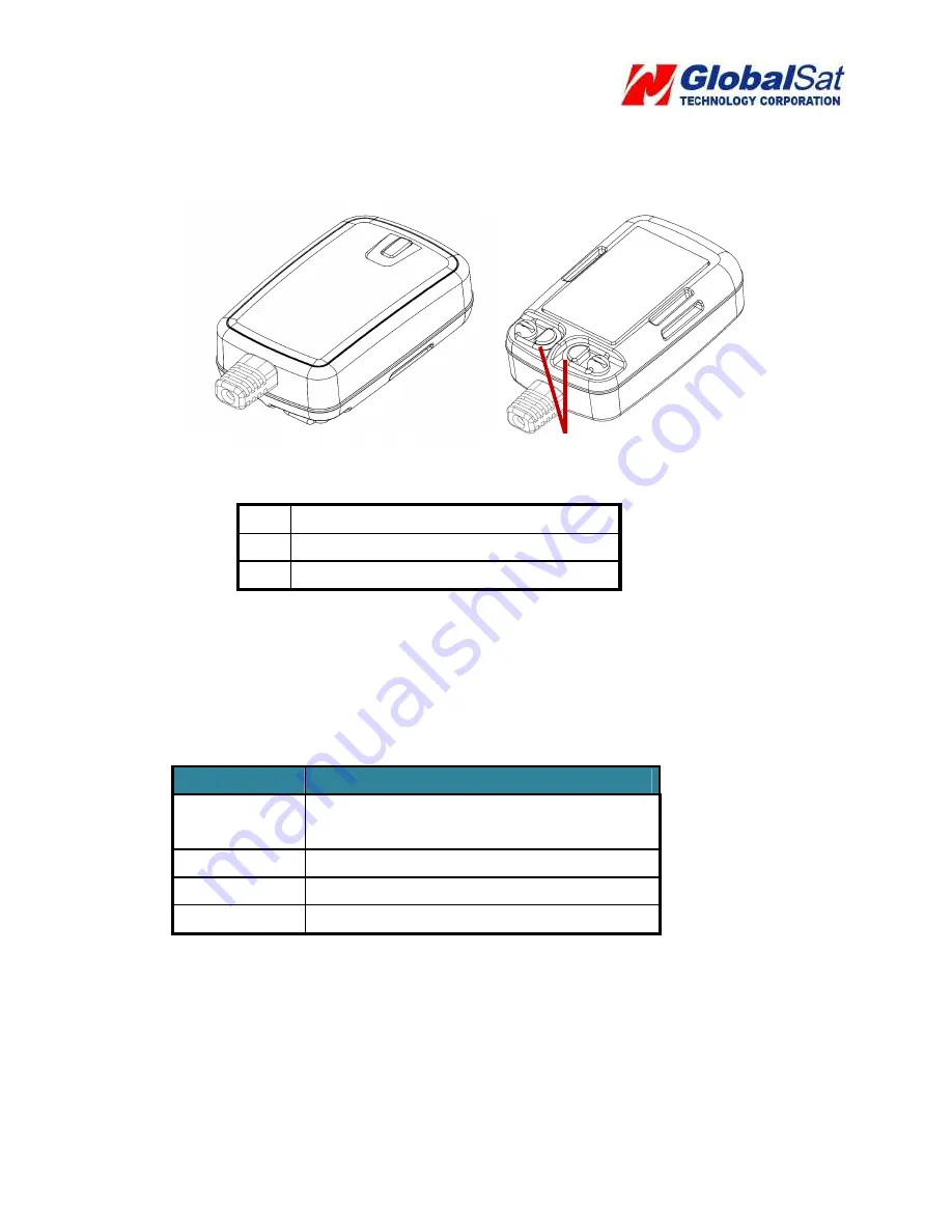 GS-Traq GTR-128 Quick Start Manual Download Page 5