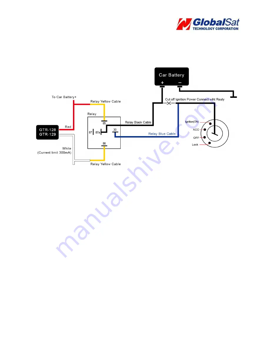 GS-Traq GTR-128 Quick Start Manual Download Page 15