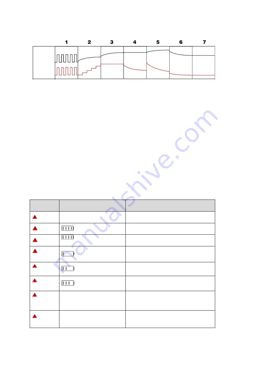 gs yuasa YSX12 User Manual Download Page 159