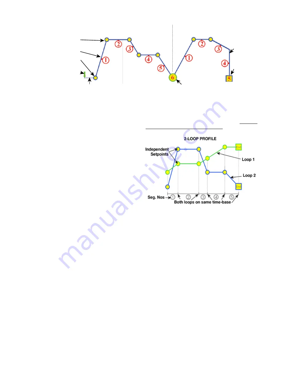 GS Chromalox 4081 Installation & Operation Manual Download Page 77