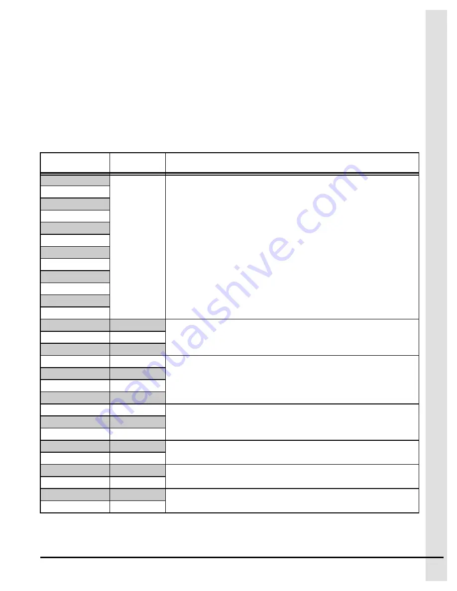 GSI Group 890-00584 Installation And Configuration Manual Download Page 97