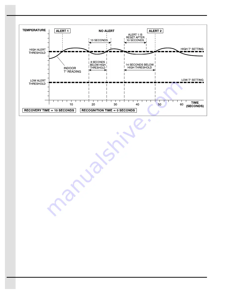 GSi Agri-Alert 128 Touch Installation And Configuration Manual Download Page 50