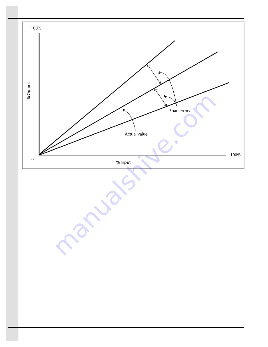 GSi Agri-Alert 128 Touch Installation And Configuration Manual Download Page 64