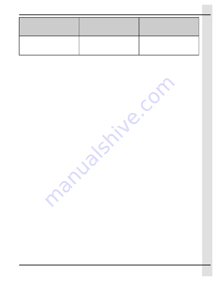 GSi Agri-Alert 128 Touch Installation And Configuration Manual Download Page 95