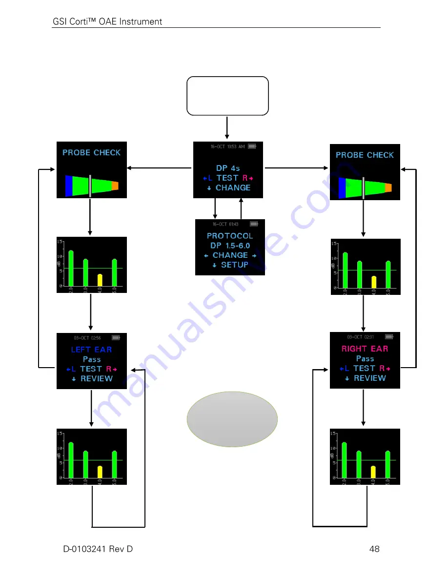 GSi CORTITM User Manual Download Page 54