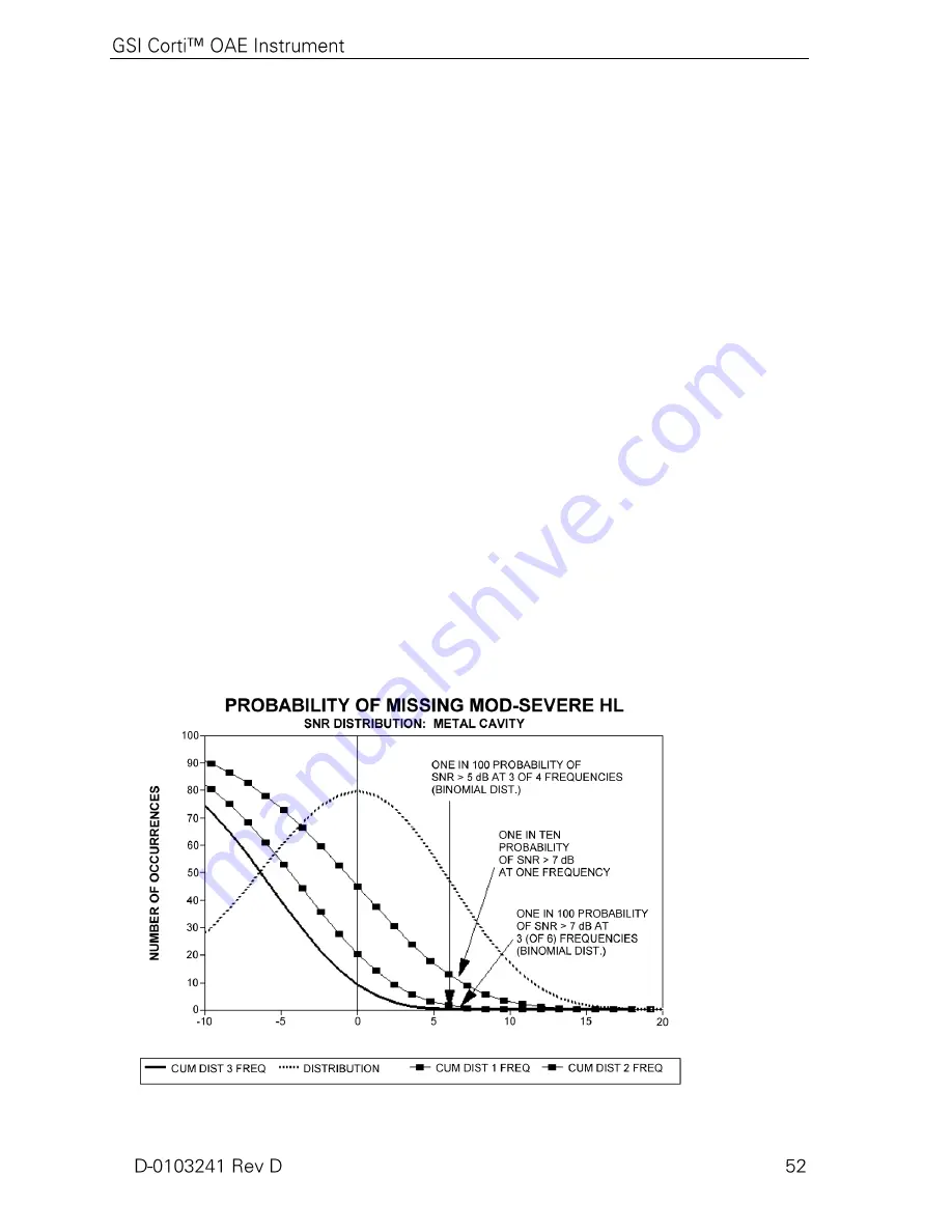 GSi CORTITM User Manual Download Page 58