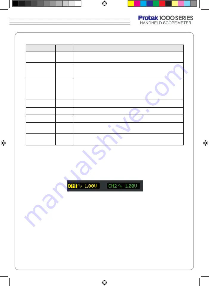 GSi Protek 1000 Series User Manual Download Page 22