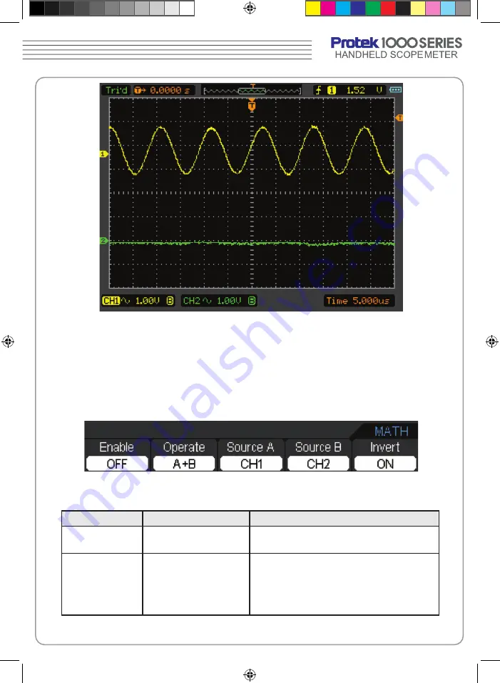 GSi Protek 1000 Series User Manual Download Page 28