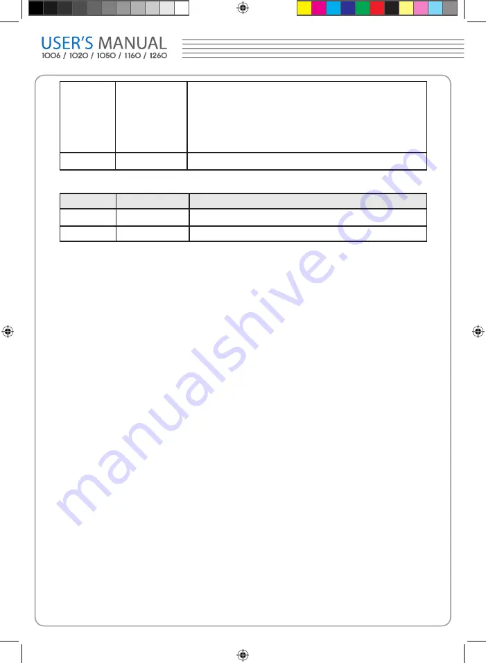 GSi Protek 1000 Series User Manual Download Page 39