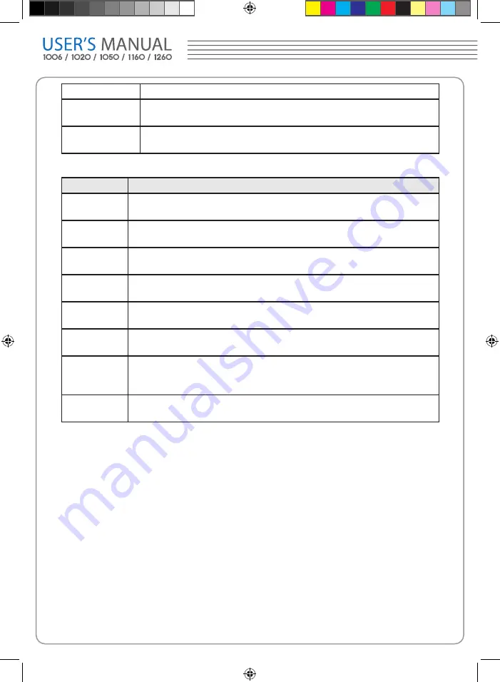 GSi Protek 1000 Series User Manual Download Page 53