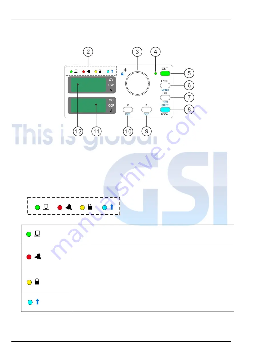 GSi Protek PD Series User Manual Download Page 10