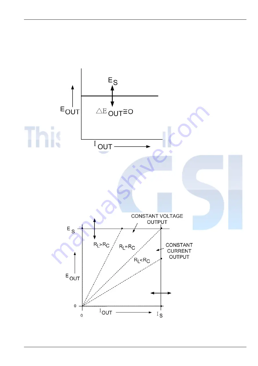 GSi Protek PD Series User Manual Download Page 33