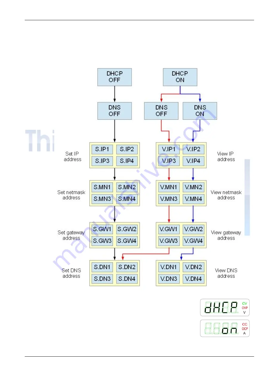 GSi Protek PD Series User Manual Download Page 49