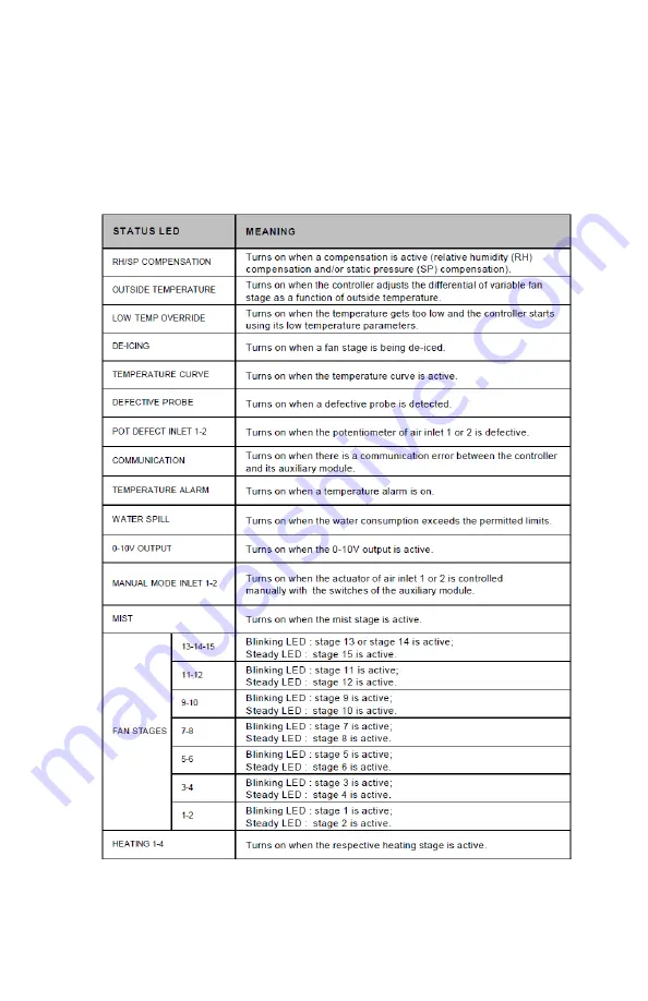 GSi Smart Climate 310 User Manual Download Page 11