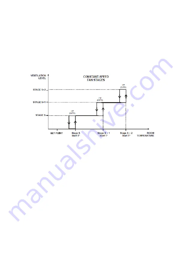 GSi Smart Climate 310 User Manual Download Page 34