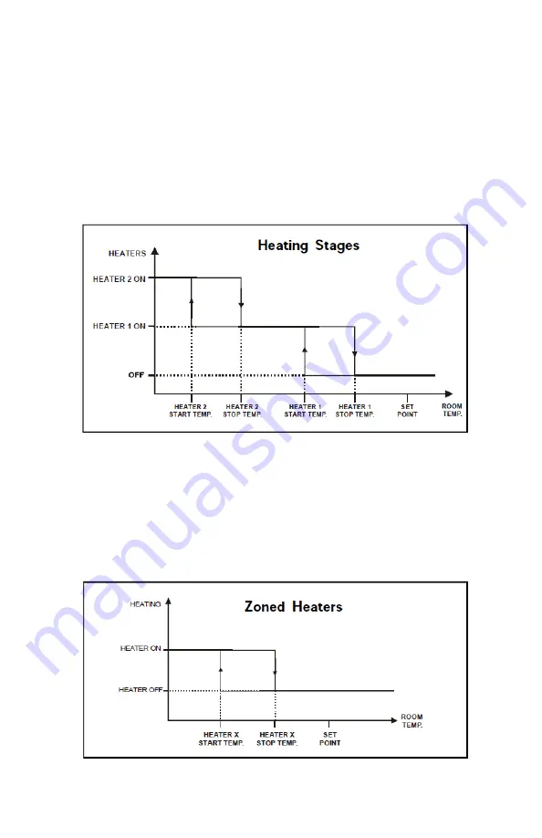 GSi Smart Climate 310 User Manual Download Page 58