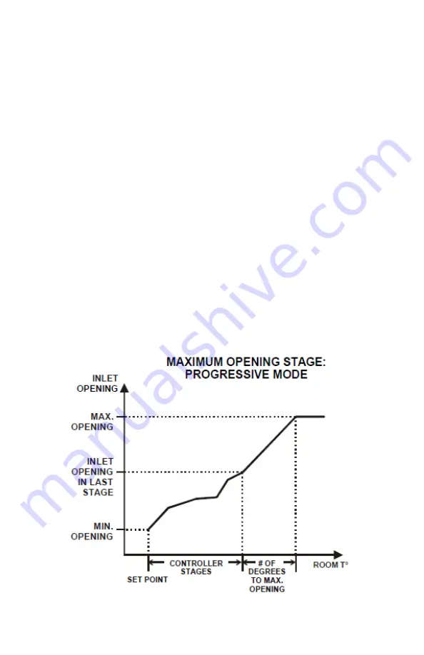 GSi Smart Climate 310 User Manual Download Page 66