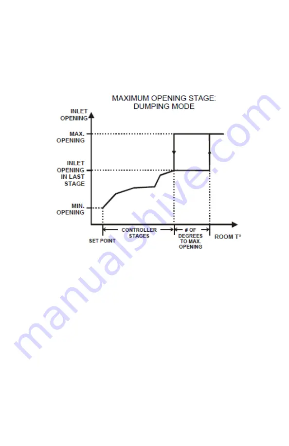 GSi Smart Climate 310 User Manual Download Page 67