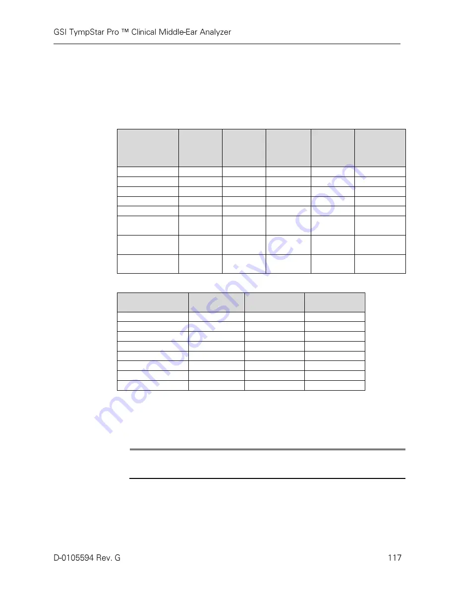 GSi TYMPSTAR PRO User Manual Download Page 124