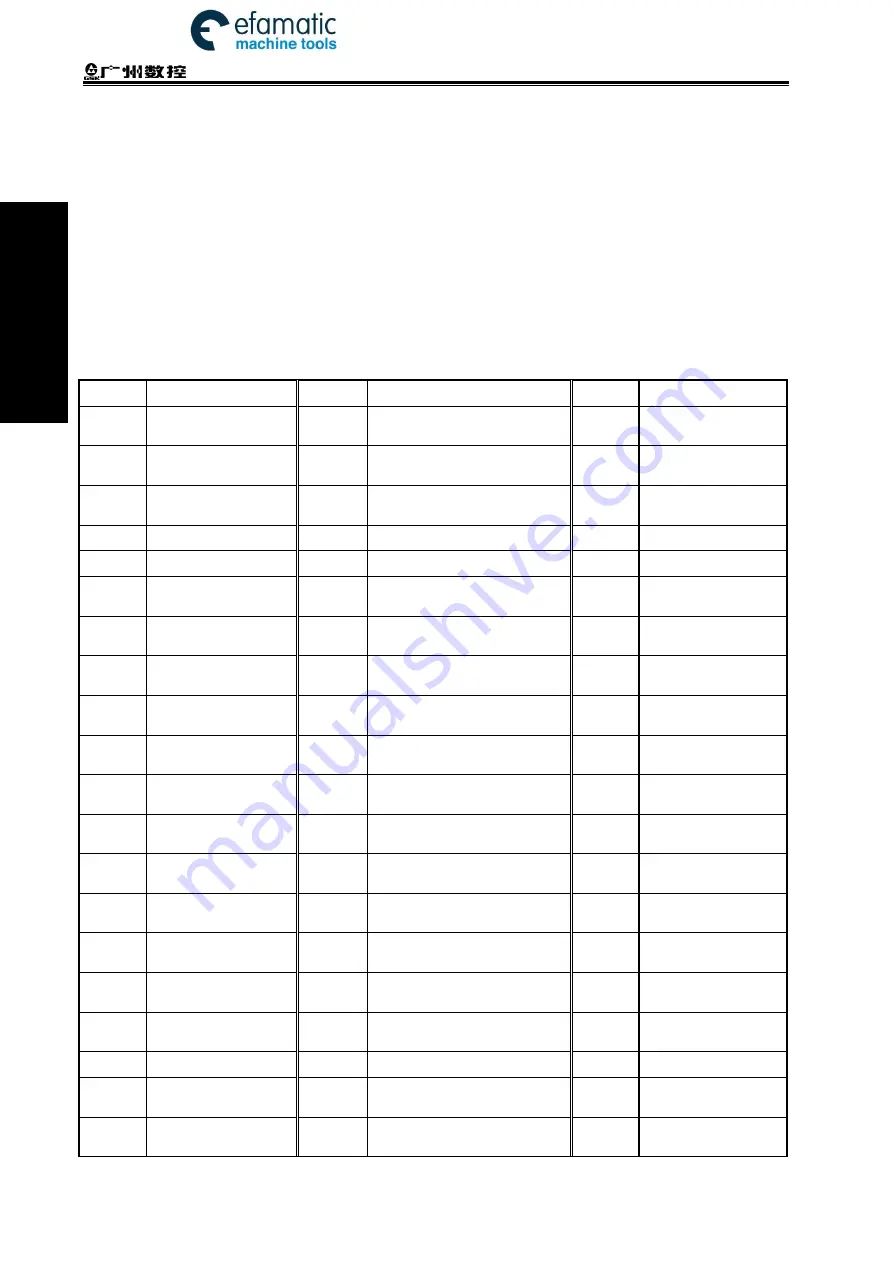 GSK 980TDi User Manual Download Page 22