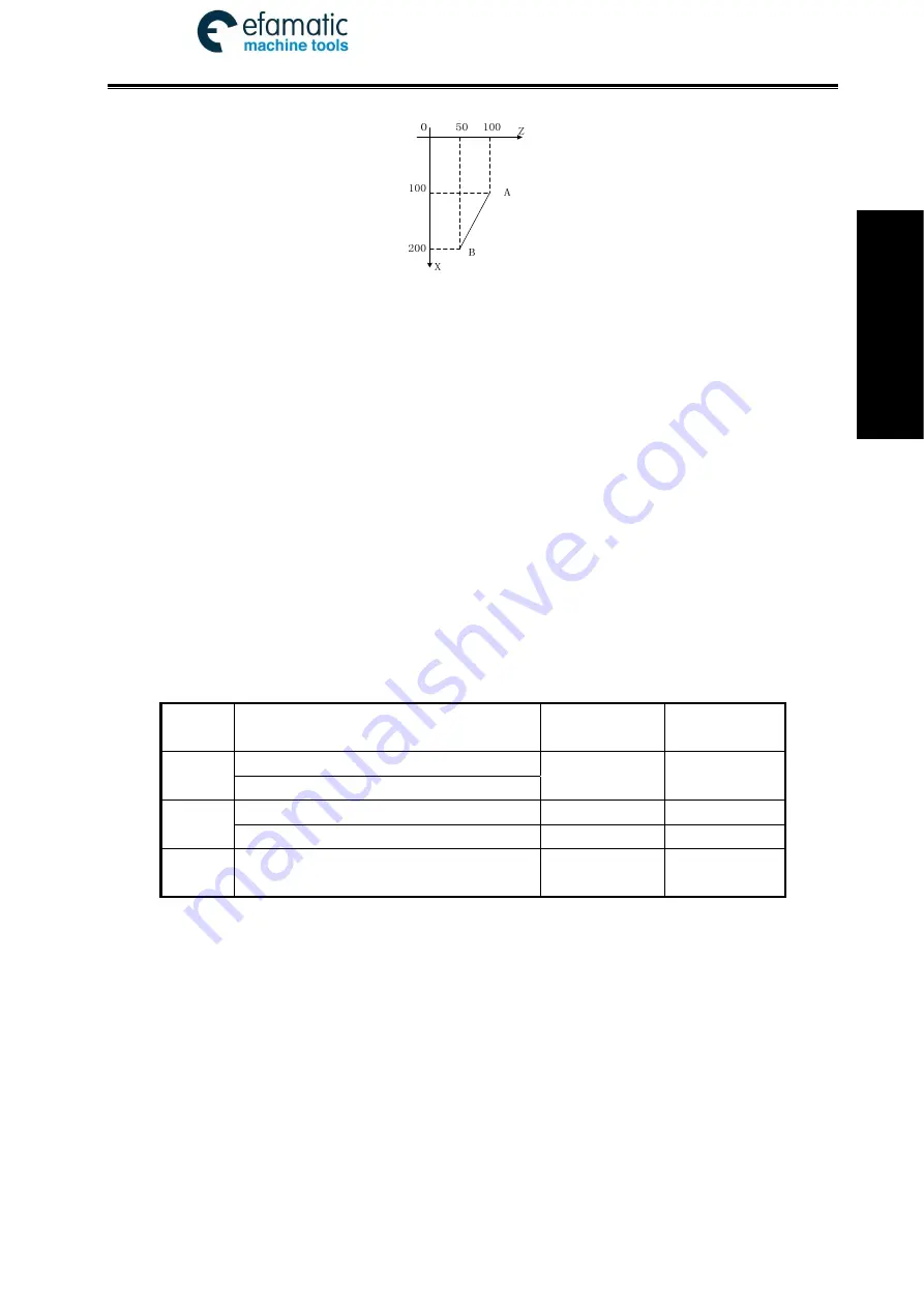 GSK 980TDi User Manual Download Page 29