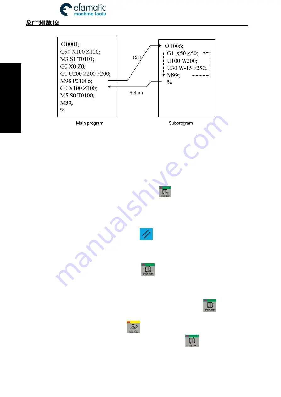 GSK 980TDi User Manual Download Page 34