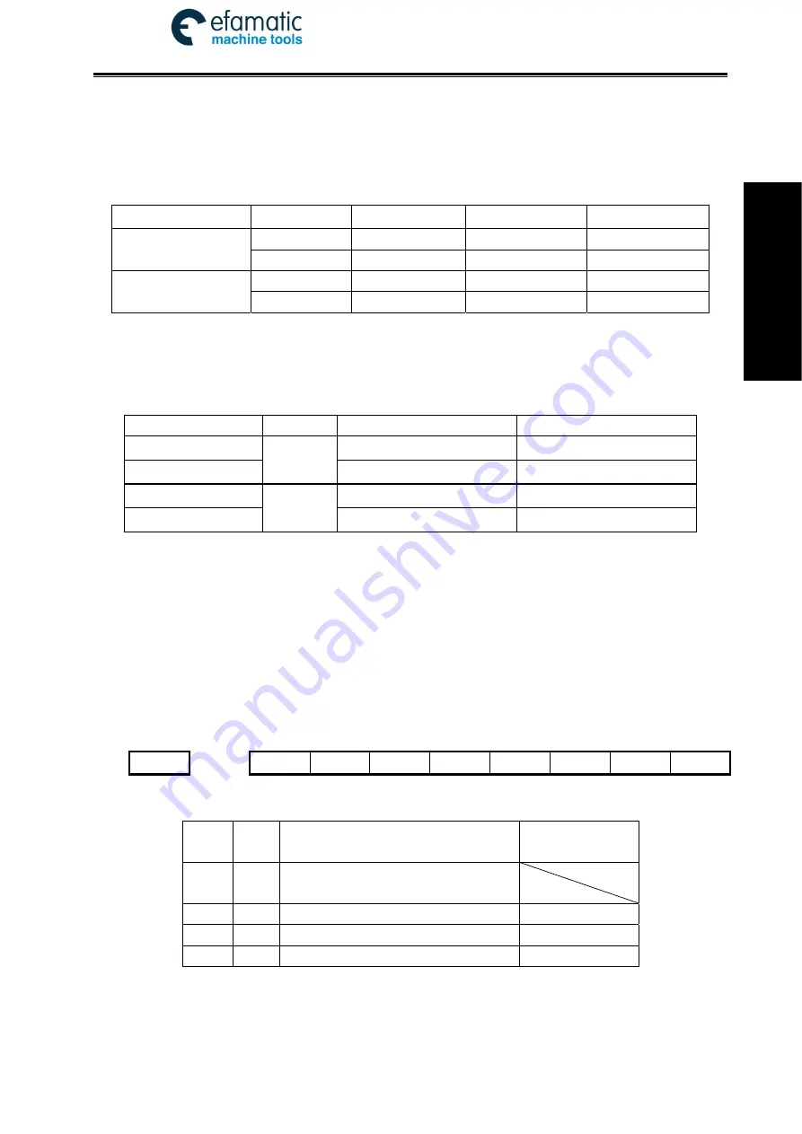 GSK 980TDi User Manual Download Page 39