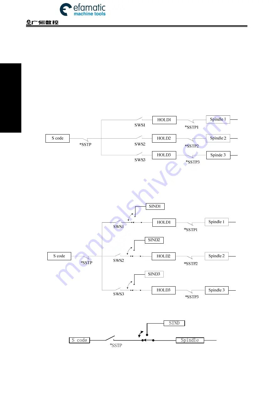 GSK 980TDi User Manual Download Page 52