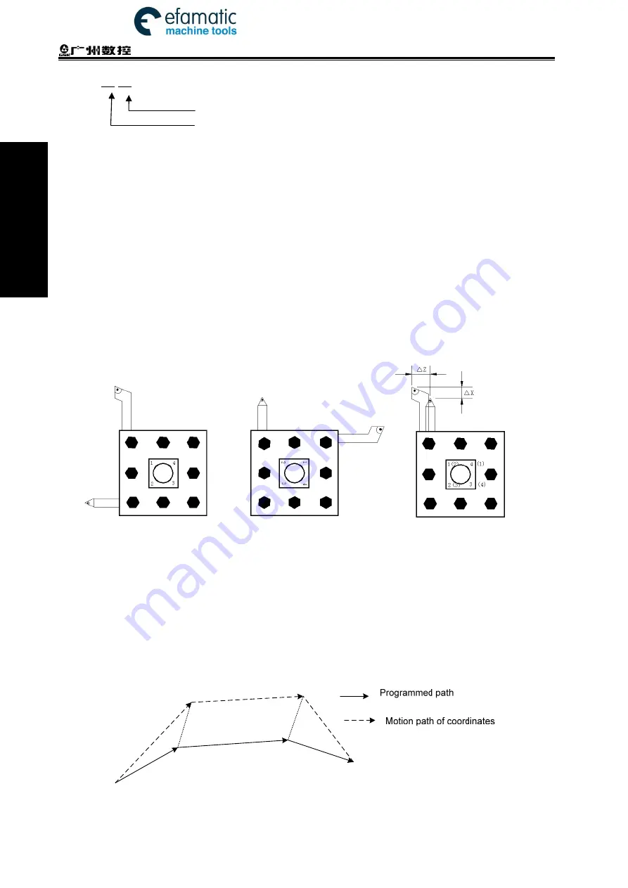 GSK 980TDi User Manual Download Page 54