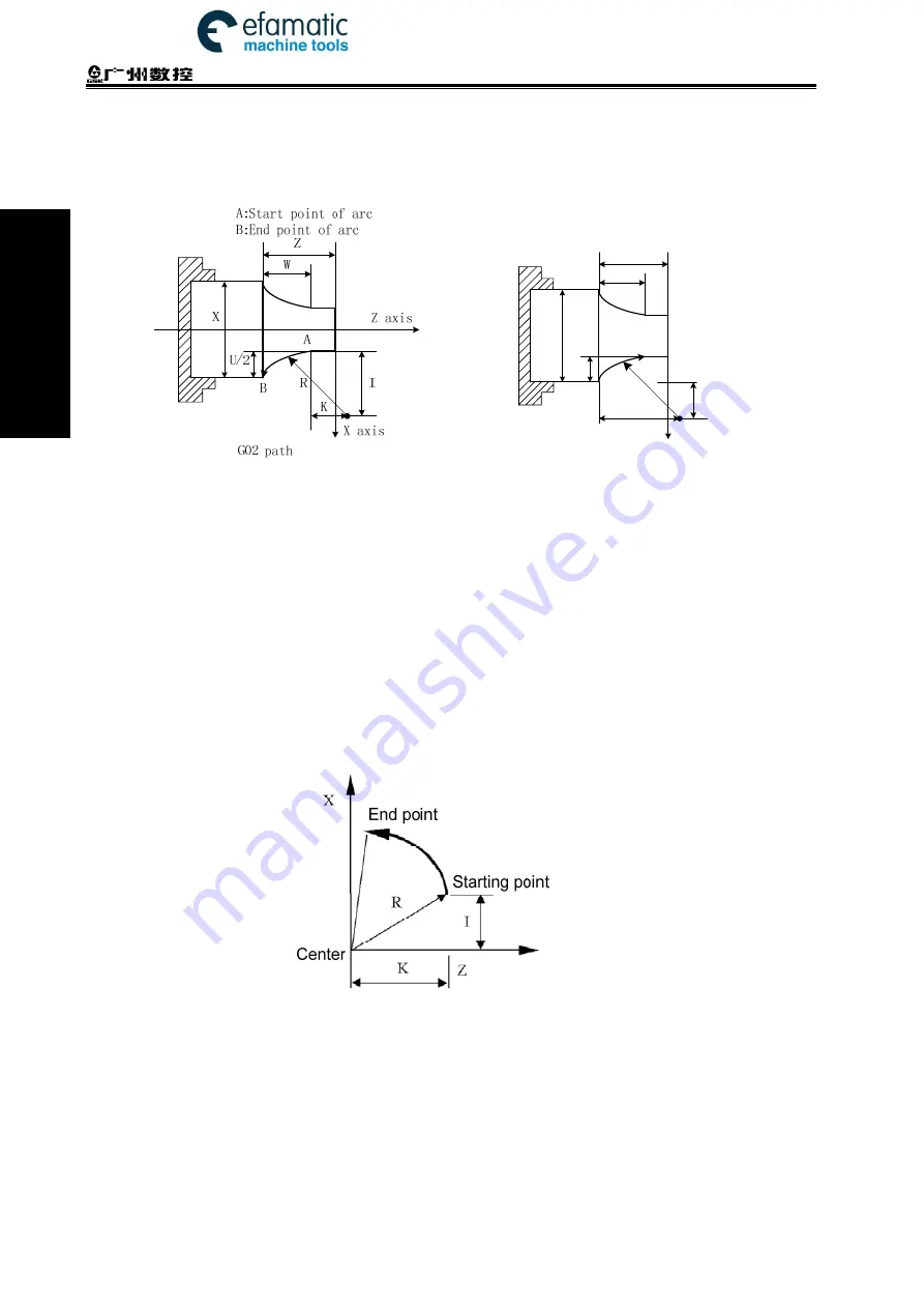 GSK 980TDi User Manual Download Page 74