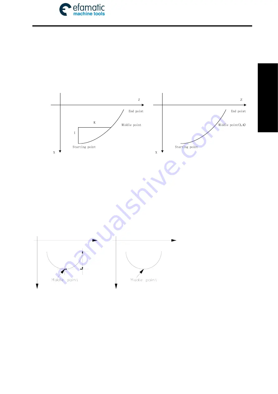 GSK 980TDi User Manual Download Page 77