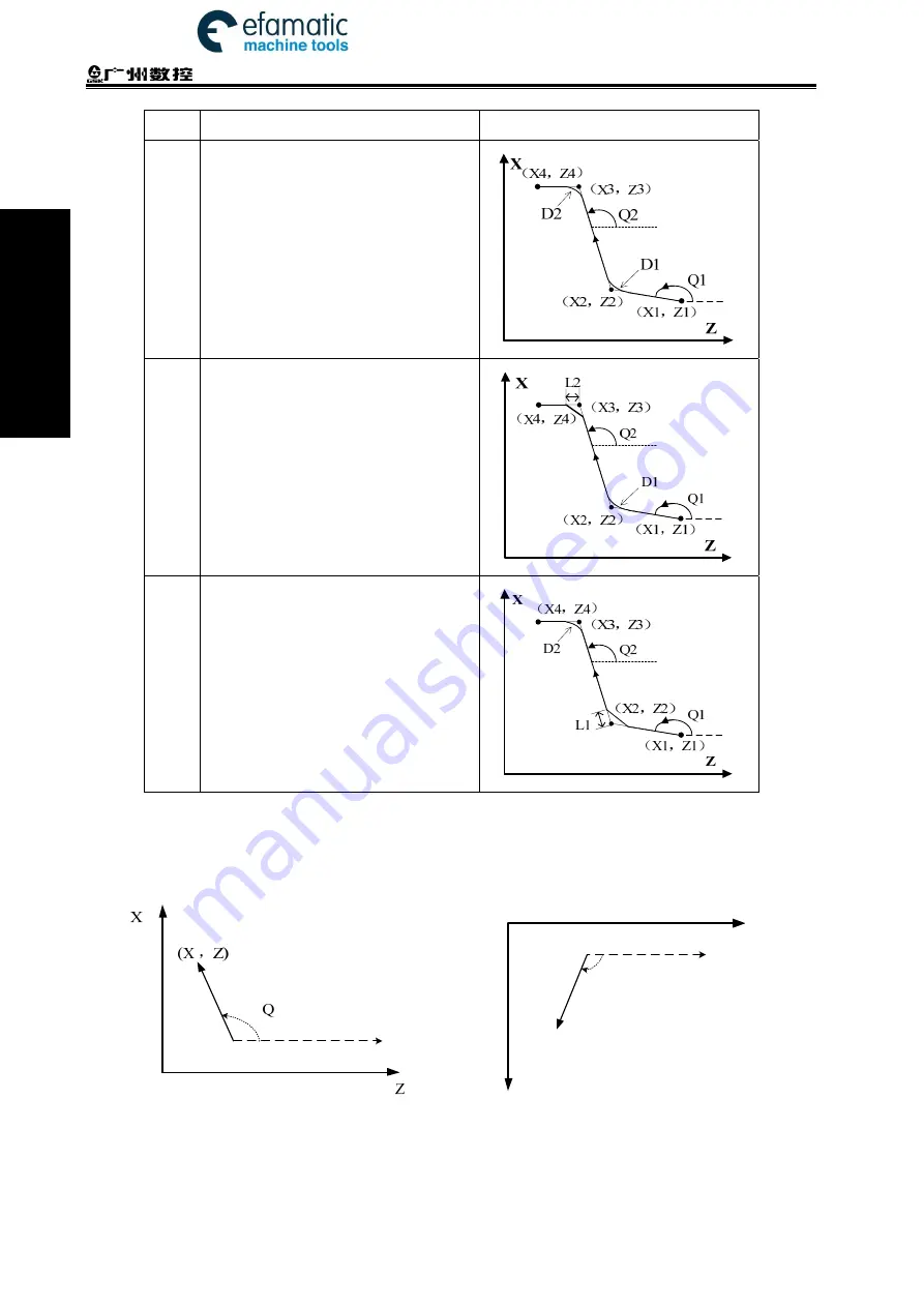 GSK 980TDi User Manual Download Page 104