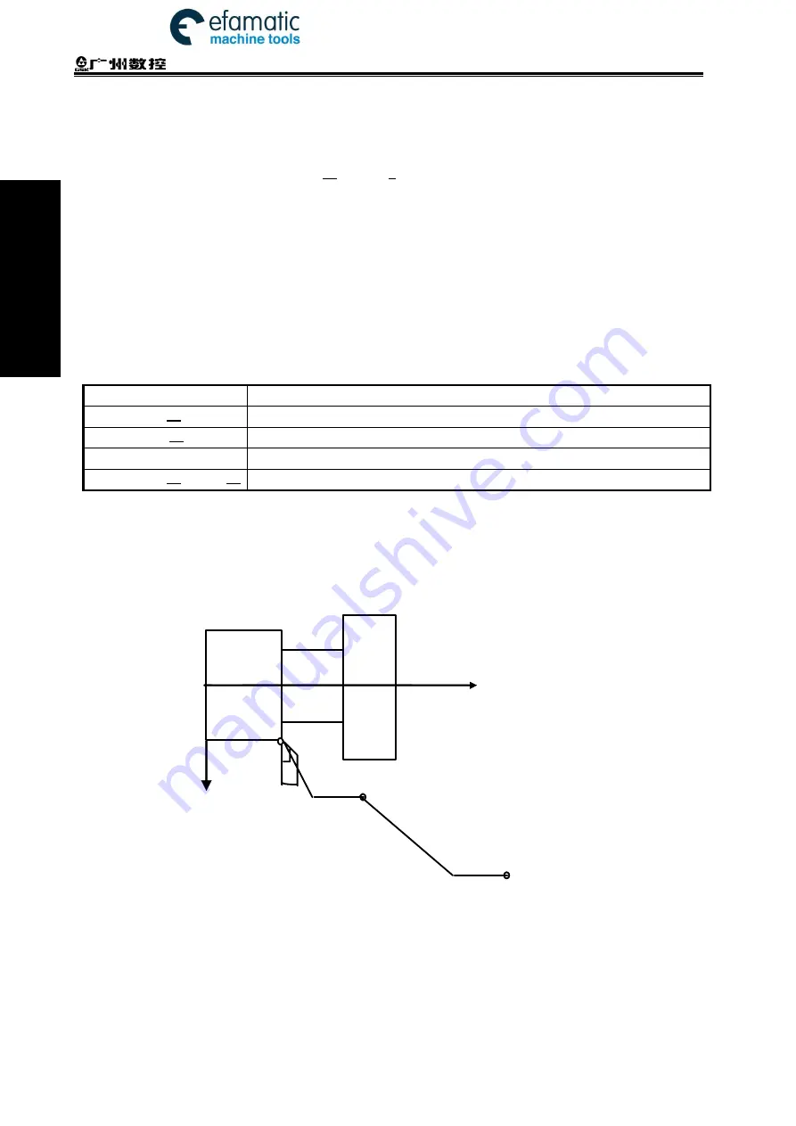 GSK 980TDi User Manual Download Page 106