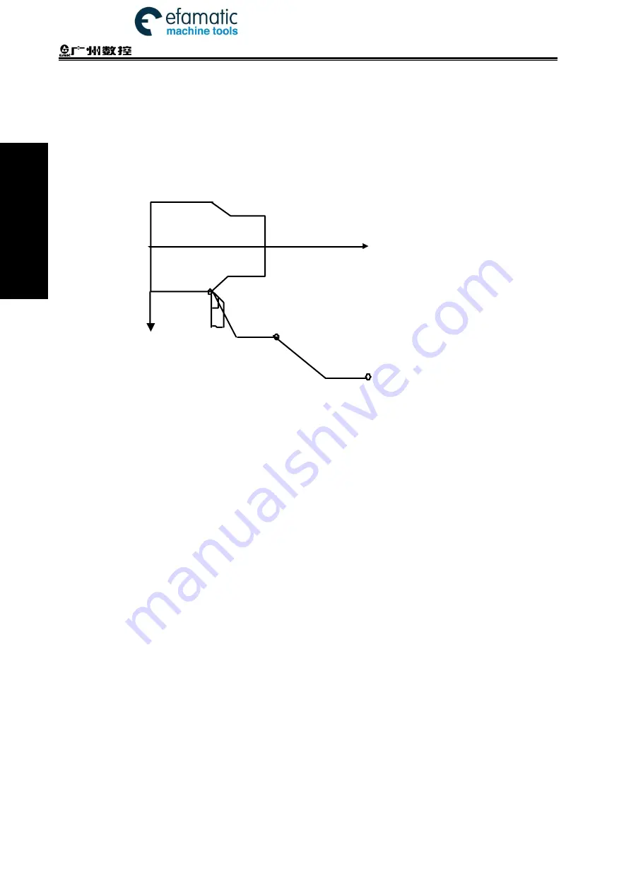 GSK 980TDi User Manual Download Page 108