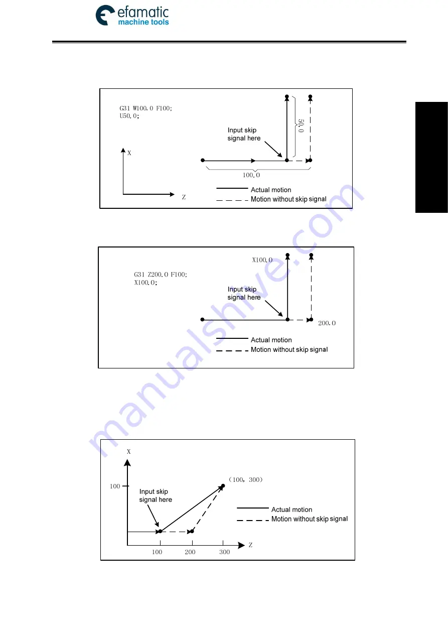 GSK 980TDi User Manual Download Page 109