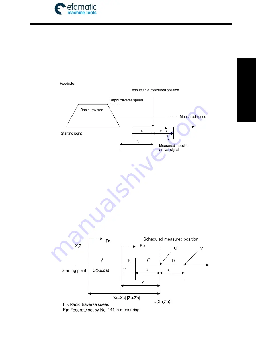 GSK 980TDi User Manual Download Page 111