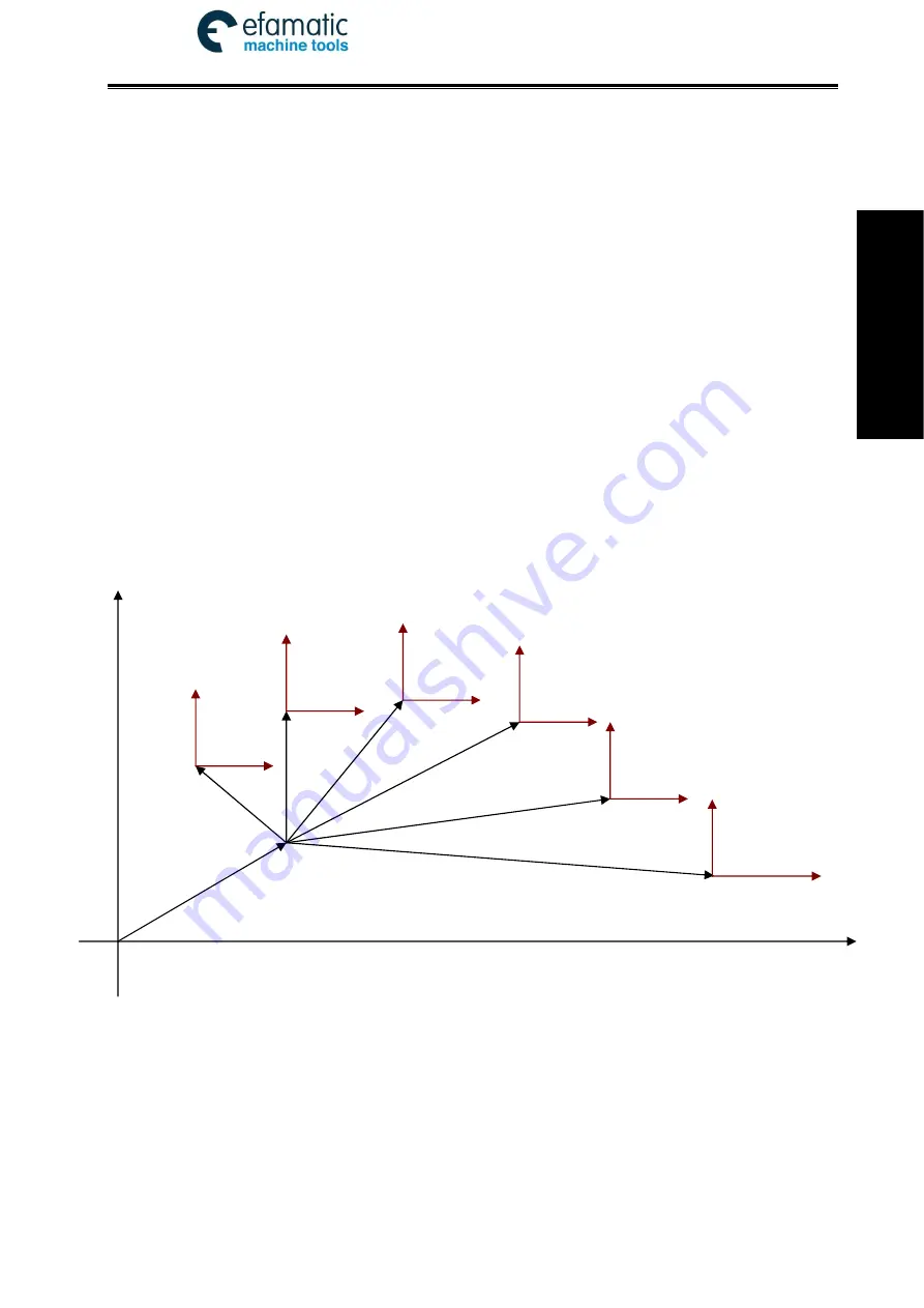 GSK 980TDi User Manual Download Page 115