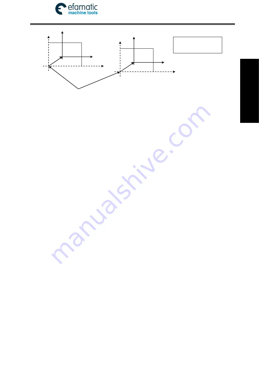 GSK 980TDi User Manual Download Page 117