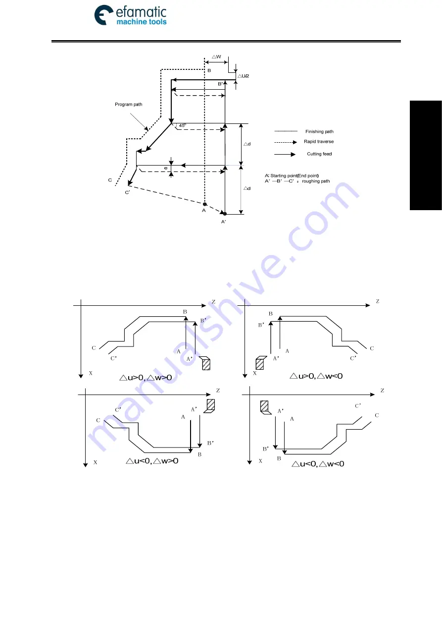 GSK 980TDi User Manual Download Page 125