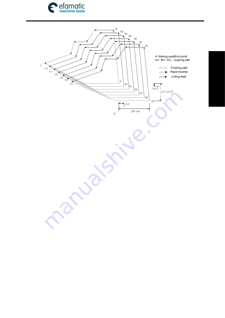 GSK 980TDi User Manual Download Page 137