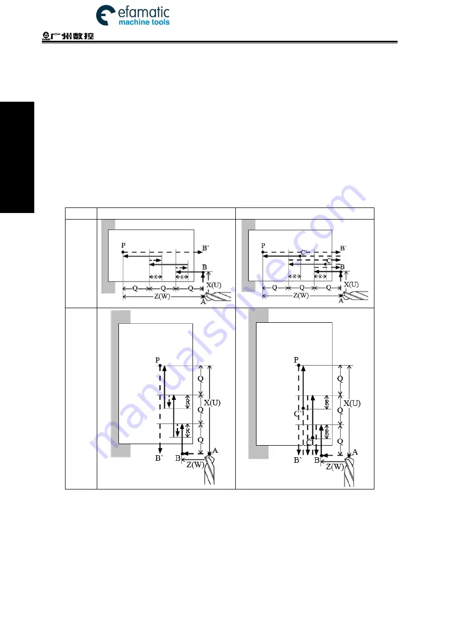 GSK 980TDi User Manual Download Page 148