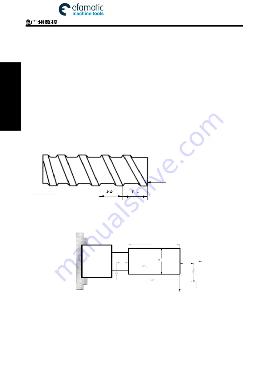 GSK 980TDi User Manual Download Page 156