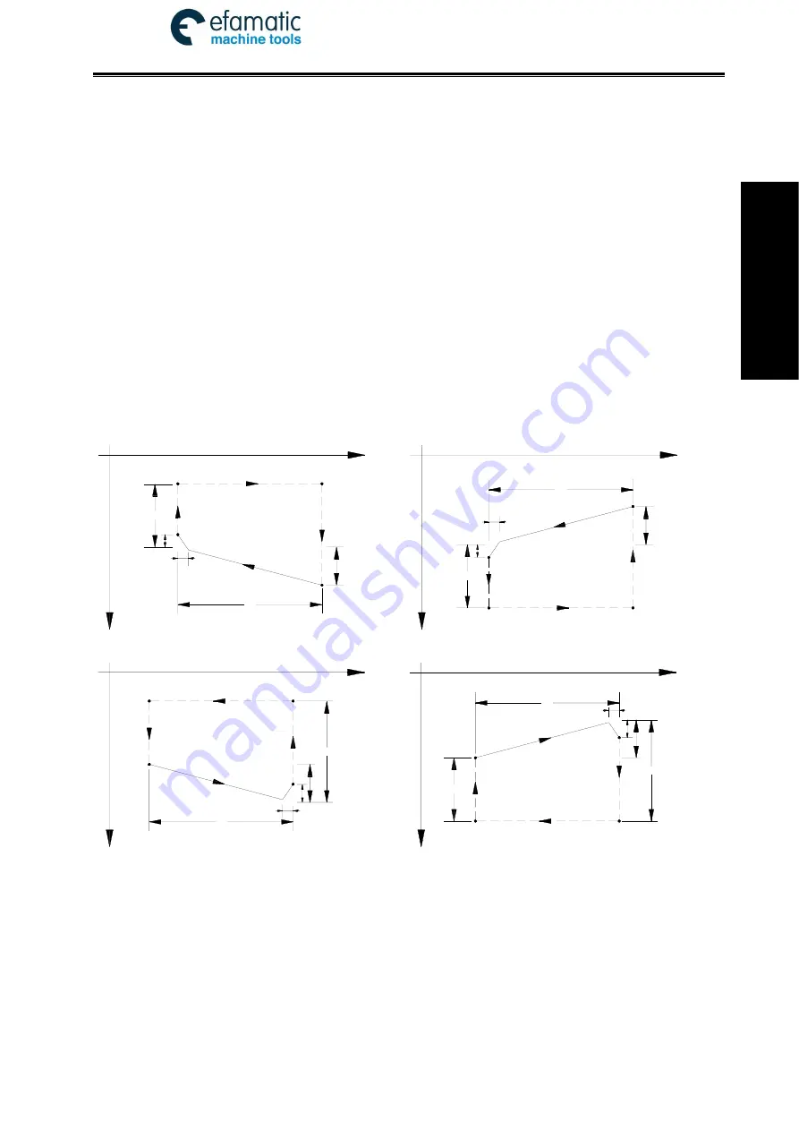 GSK 980TDi User Manual Download Page 163