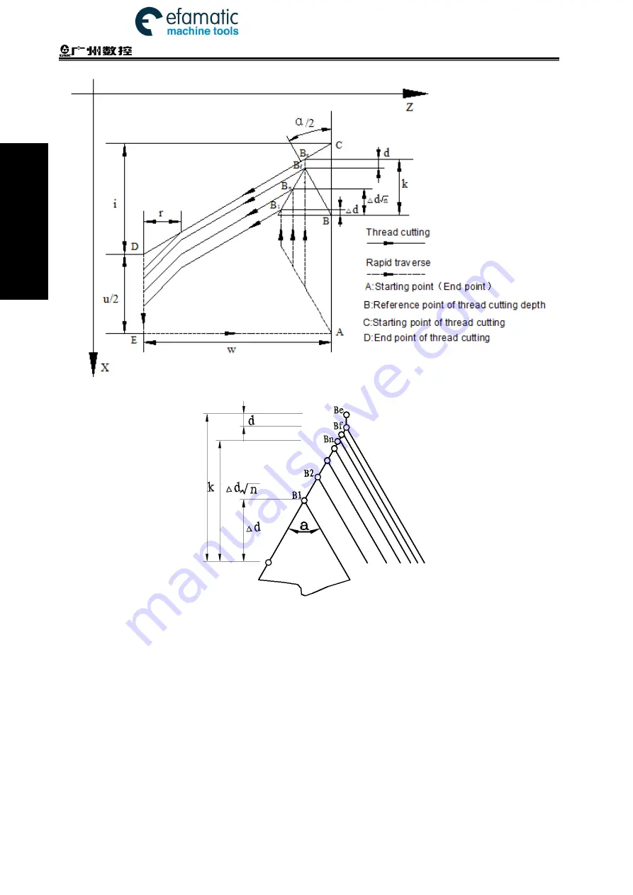 GSK 980TDi User Manual Download Page 176