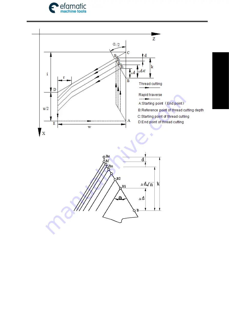 GSK 980TDi User Manual Download Page 177