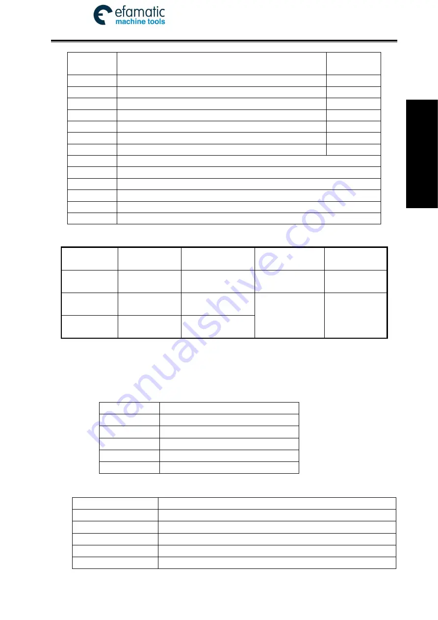 GSK 980TDi User Manual Download Page 185