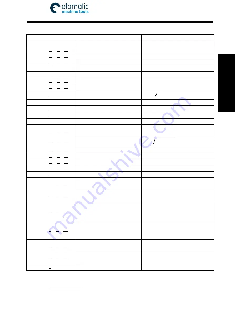 GSK 980TDi User Manual Download Page 187