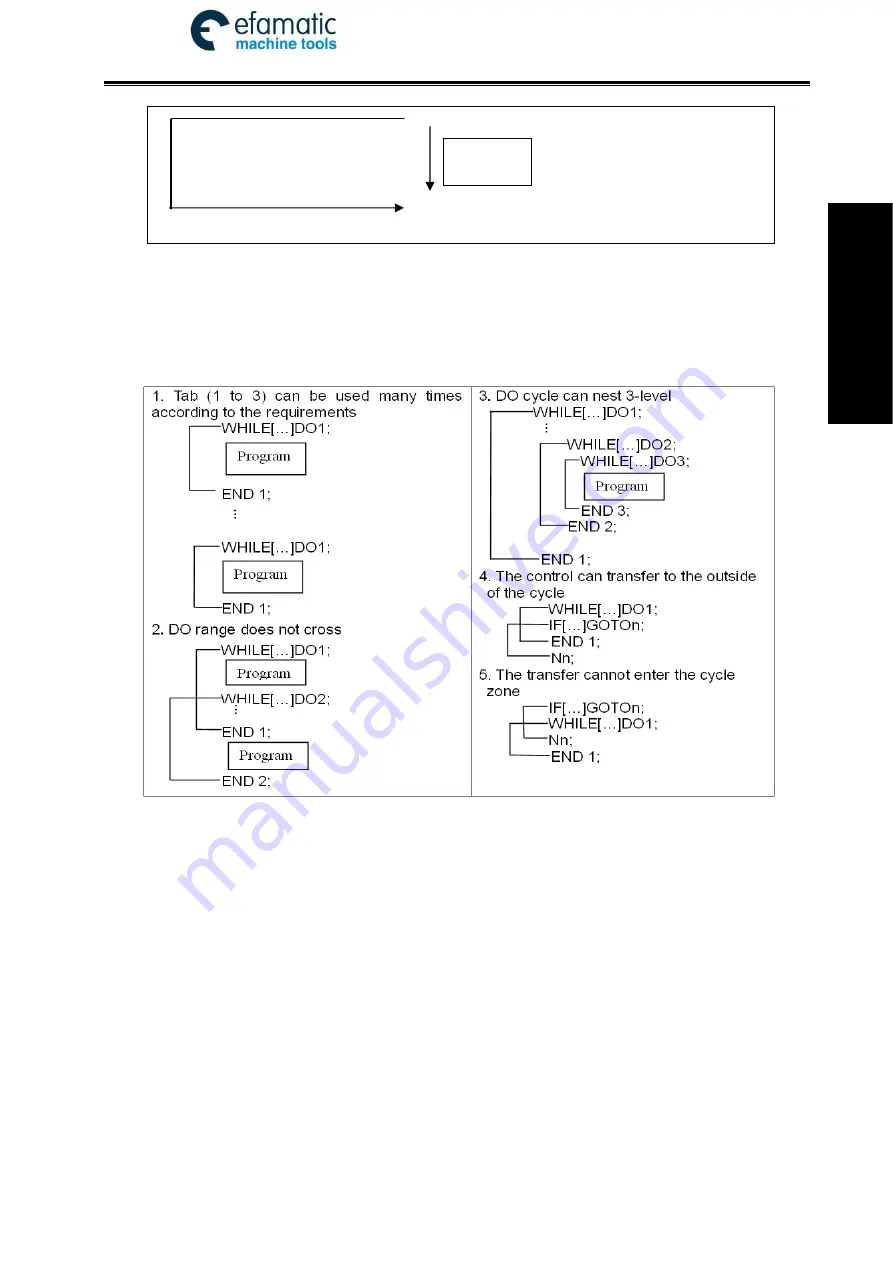 GSK 980TDi User Manual Download Page 195