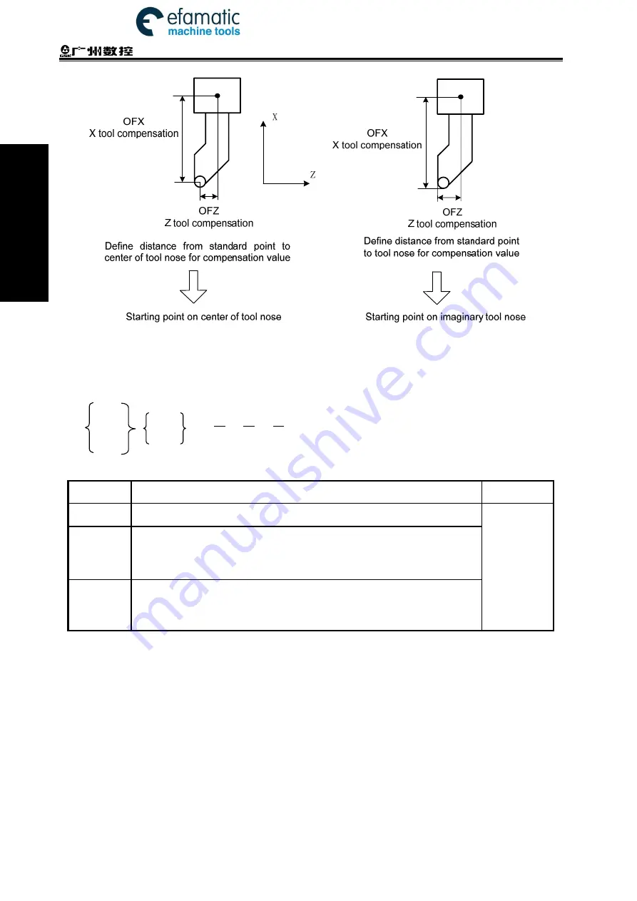 GSK 980TDi User Manual Download Page 208