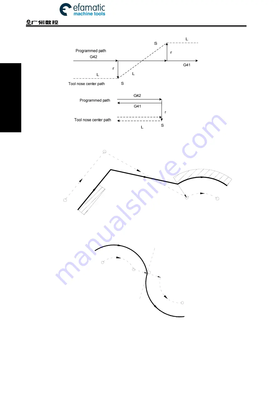 GSK 980TDi User Manual Download Page 218